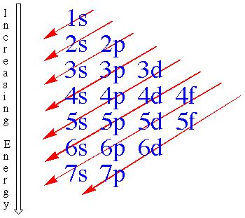 Chemistry 11: Electronic Structure of the Atom