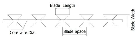 Razor Wire Types: Razor Types, Blade Types and Specification