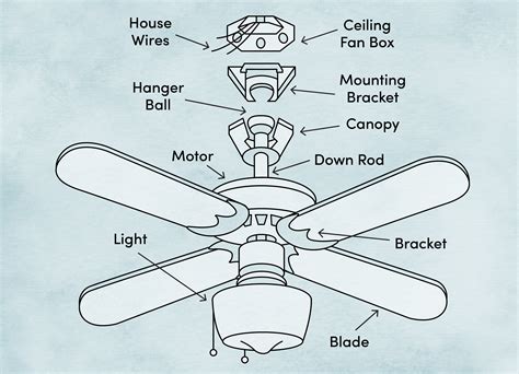 Ceiling Fans Parts / Ceiling Fan Parts - Hampton Bay Ceiling Fan Parts ...