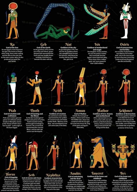 Pin by Miodrag on EGIPAT | Gods of egypt, Goddess of egypt, Ancient ...