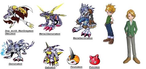 Evolutions of Gabumon by TiagoMC on DeviantArt | Digimon digital ...