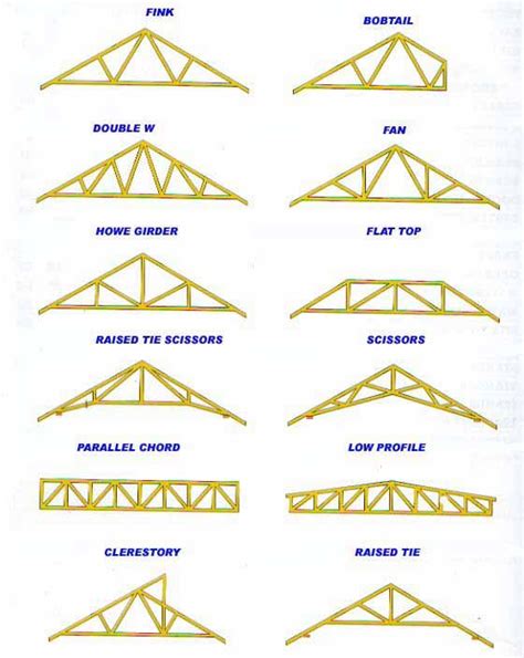 17 Best images about Warehouse Truss Designs on Pinterest | Parks, Best ...