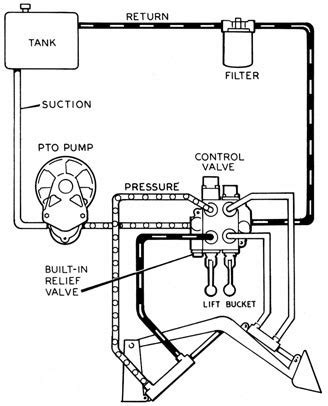 Iseki Hydraulic Manual Valves - countryrang