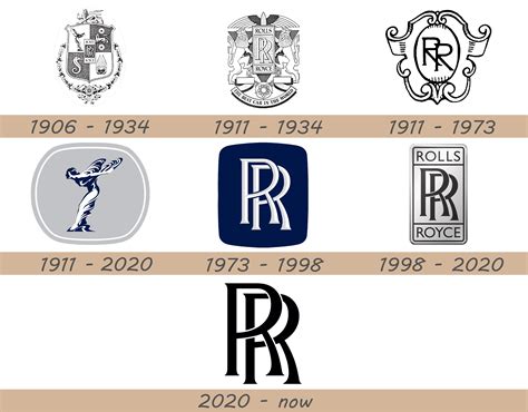 Rolls-Royce Logo and Car Symbol Meaning