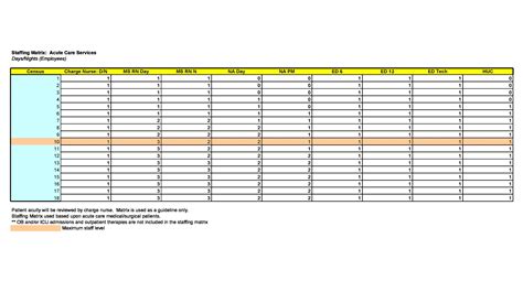 Excel Staffing Template