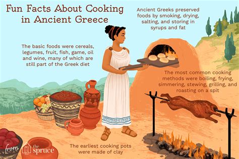 Ancient Greek Cooking Methods