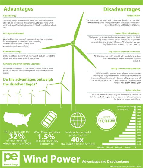 Wind Energy Advantages and Disadvantages - NoraabbRios