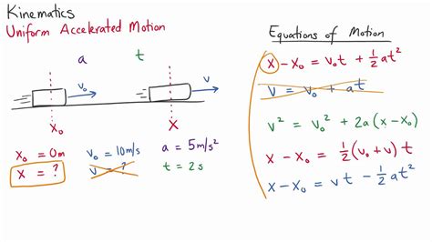 Kinematics - UAM Equations Part 1 - YouTube