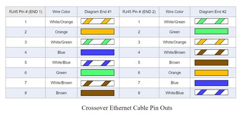 T568A vs T568B Cable Wiring Types Of Network, The Network, Category 5 ...