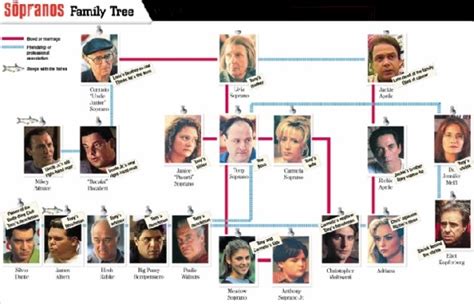 The Sopranos | The Electron Pencil