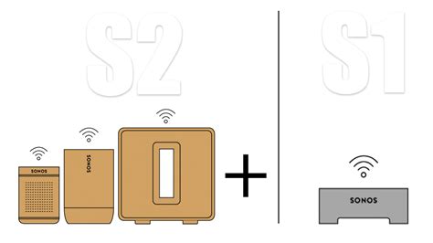 Sonos S2 - Coming Soon | Unilet Sound & Vision