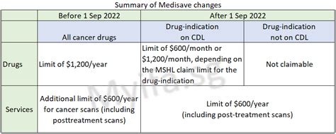 Cancer Drug List – My IFA@Sg