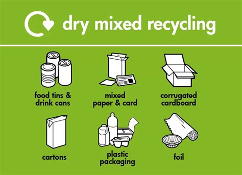 DRY MIXED RECYCLING: Revolutionizing Business Waste Collection for a ...