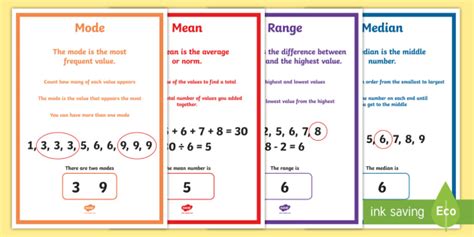 How to calculate the Mean, Mode, Median and Range in Maths