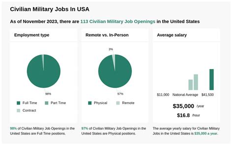 $30k-$40k Civilian Military Jobs (NOW HIRING) Aug 2024