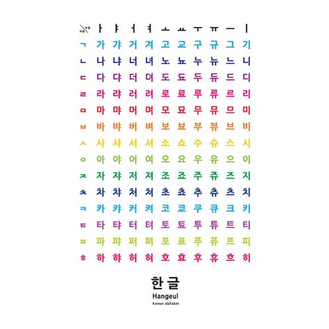 Hangul Consonants And Vowels Korean Alphabet Poster Etsy | The Best ...