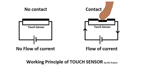 Touch Sensor Working Principle And Application - EEE PROJECTS