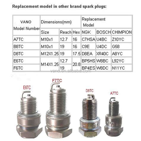 Cheap Good F7tc Spark Plug D8tc Spark Plug Hot Selling - Buy D8tc Spark ...