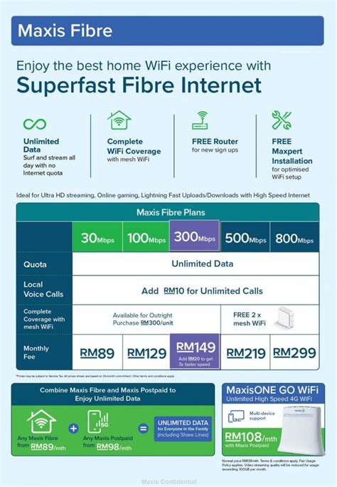 Maxis Fibre 500mbps - NakWifi