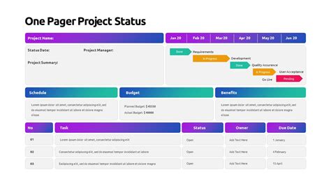 One Pager Project Status Reporting Metrics Presentation Report | The ...