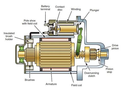 Car Starter Diagram