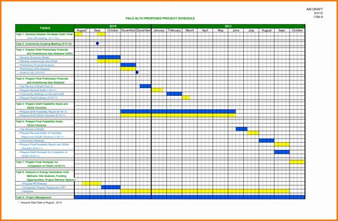 5 Excel Timeline Chart Template - Excel Templates