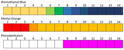 PH Indicator - Key Stage Wiki