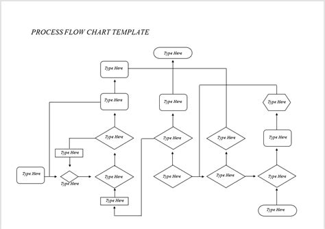 Process Flow Chart Template Word