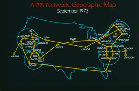 About ARPANet - Vekner.com