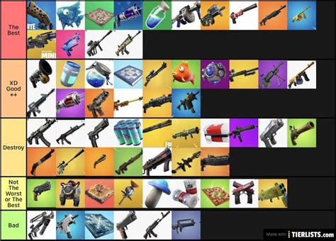 Fortnite Weapons & Items Tier List Maker - TierLists.com