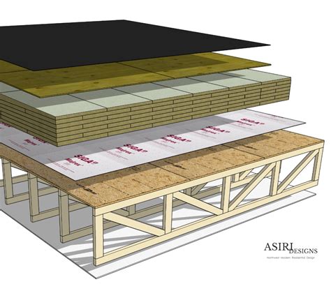 Flat Roof Design With Rockwool (No Foam)