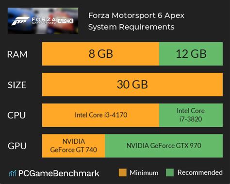 Forza Motorsport 6 Apex System Requirements - Can I Run It ...