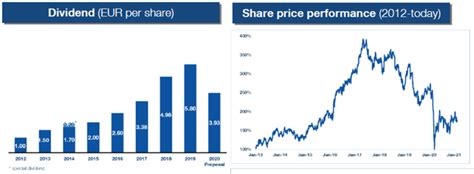 Hochtief: Take A Long-Term View And Enjoy The 5% Dividend (OTCMKTS ...