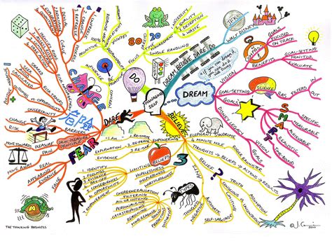 Managing Self Mindmap | Mind map art, Creative mind map, Mind map