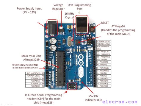 Introduction to Arduino UNO (uses AVR ATmega328) – Embedded Electronics ...