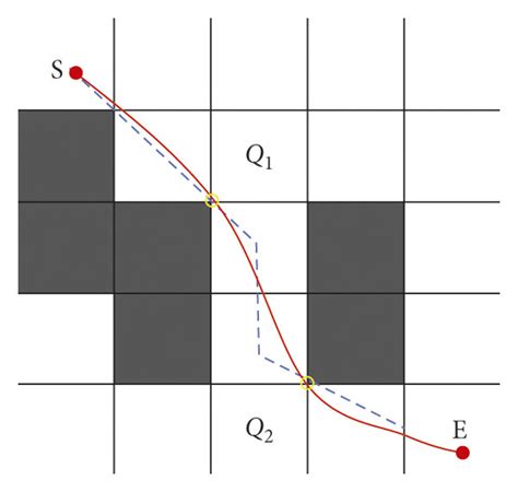 B spline interpolation path smoothing. (a)Schematic diagram of triple B ...