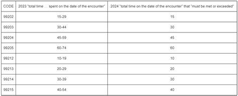 CPT Changes for 2024: A Sneak Peek - Calm Waters AI