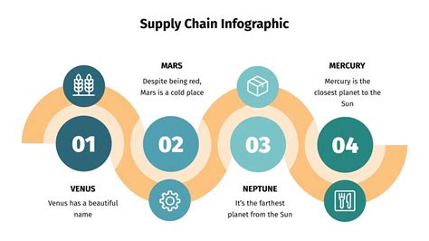 Supply Chain Infographics for Google Slides & PowerPoint