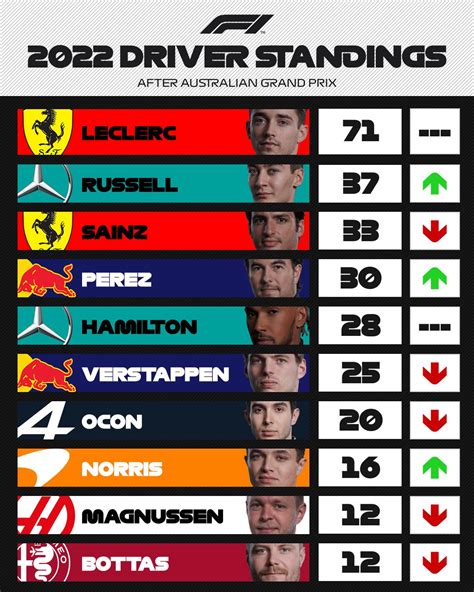 F1 standings - kontraktoreventmesan