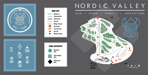 Nordic Valley Piste And Ski Trail Maps