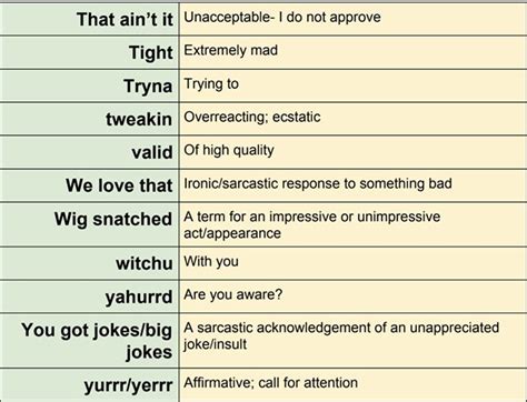 Professor Documents The Slang His Students Use In A Hilarious List ...