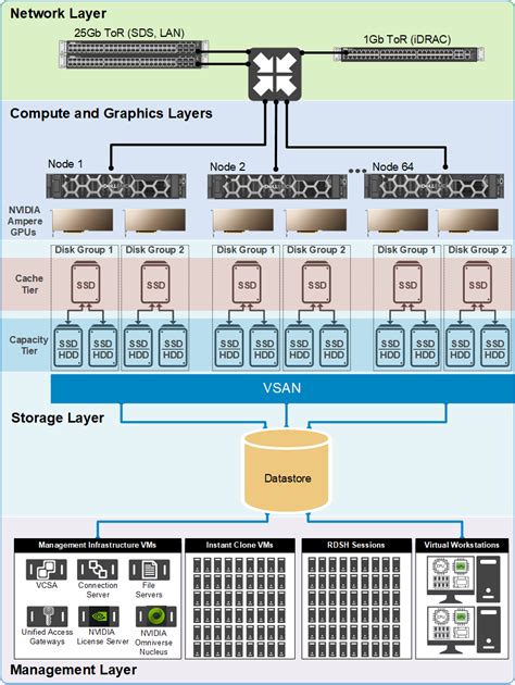 Architecture overview | VDI Design Guide—Virtual Workstation ...