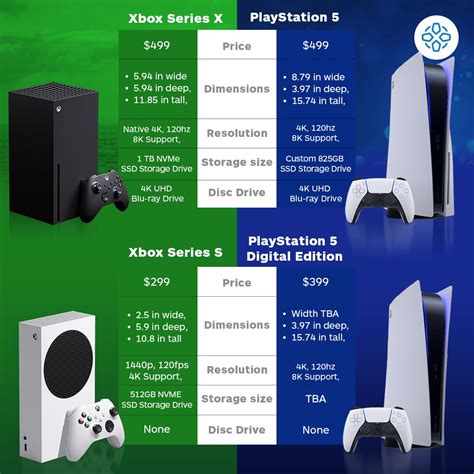 IGN on Twitter: "We FINALLY know the prices and specs for PlayStation 5 ...