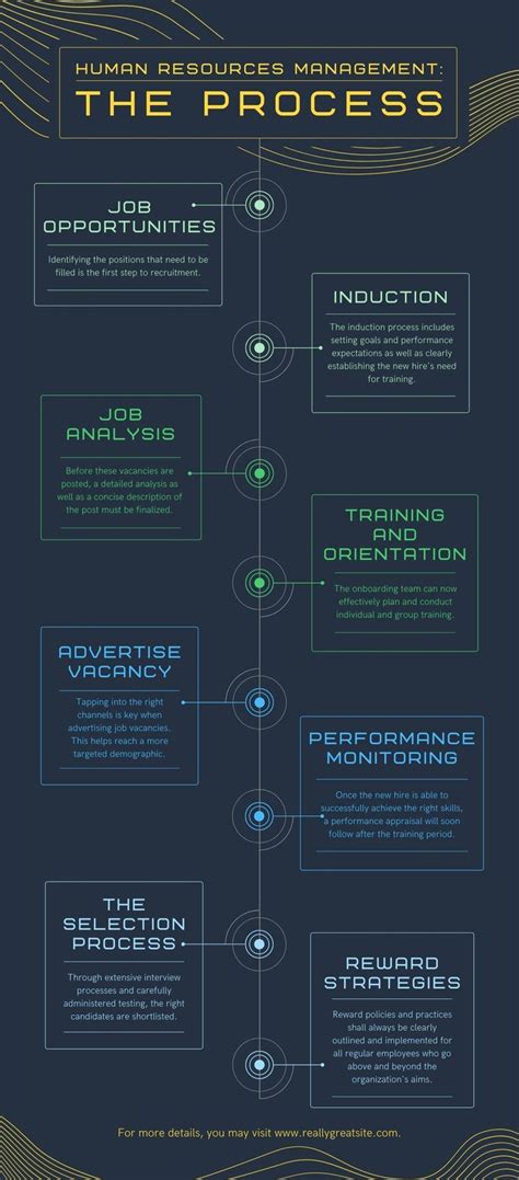 Timeline Template Canva