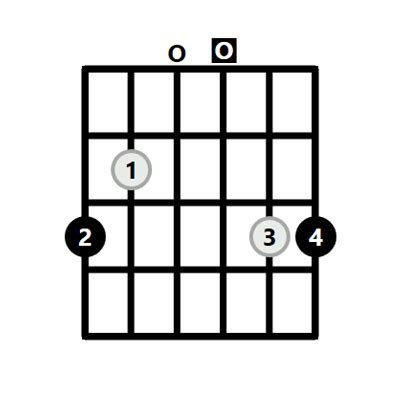 G Chord on the Guitar (G Major) - 10 Ways to Play (and Some Tips/Theory)