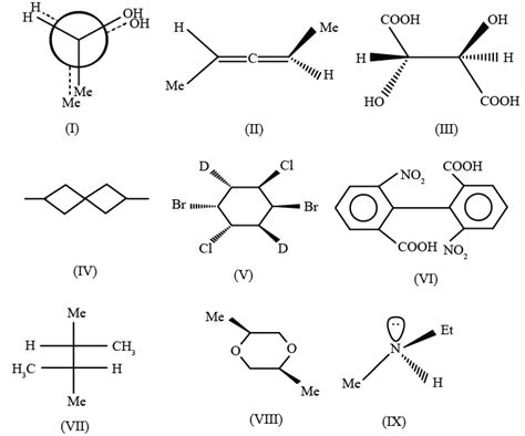 How to know which compound is optically active?