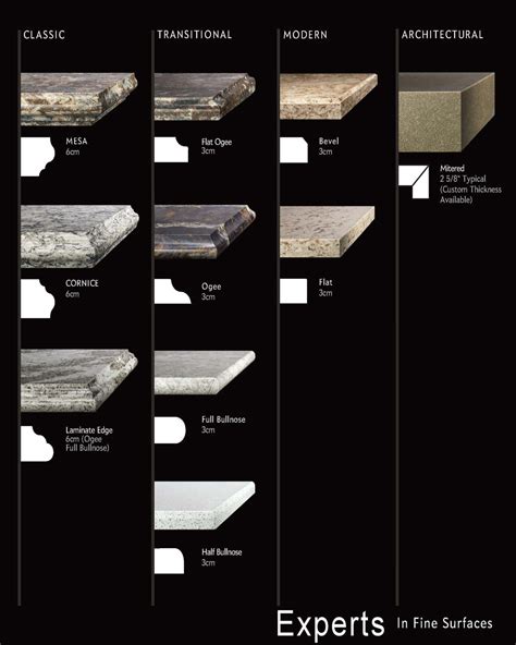 Quartz Countertop Edge Styles – Countertops Ideas