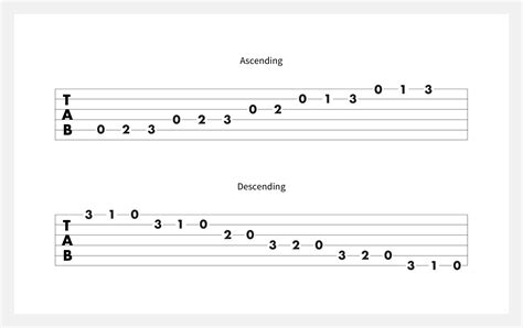 Learn How to Play the A Minor Scale on Guitar | Fender