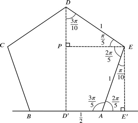 Solution | Using angles in a pentagon... | Trigonometry: Compound ...