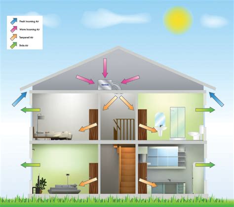 Condensation Control: Treating Household Condensation Issue